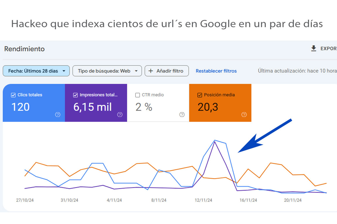 Hackeo genera cientos de url´s que indexa a google